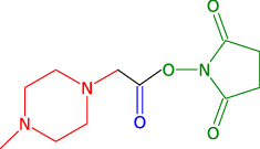 iTRAQ 4-plex isobaric tags reagent consist of three parts: (1) a charged reporter group (MZ of 114, 115, 116 and 117) that is unique to each of the four reagents (red), (2) an uncharged mass balance group (28-31 Da) (blue)and (3) a peptide reactive group (NHS ester) that binds to the peptide. In case of incomplete dissociation, the reporter and balance groups produce a specific peaks at MZ 145.