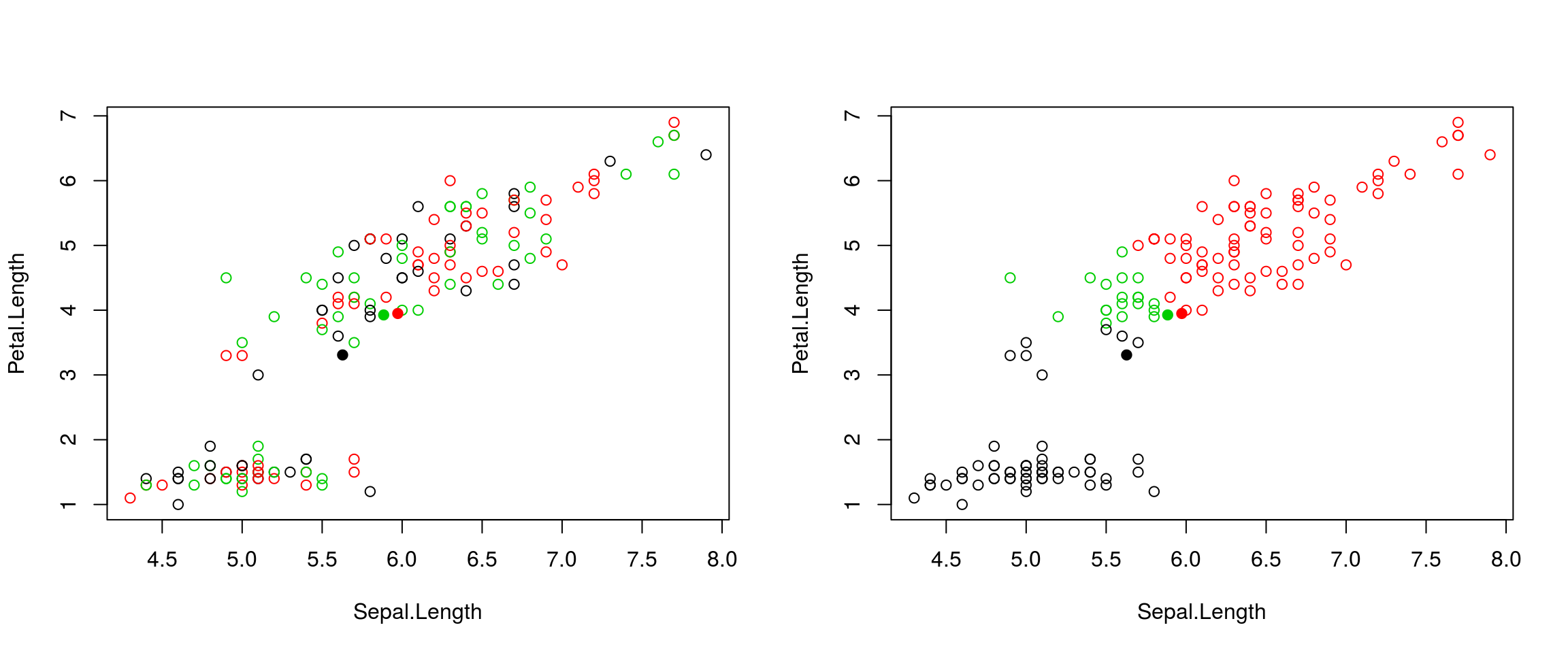 k-means iteration: calculate centers (left) and assign new cluster membership (right)