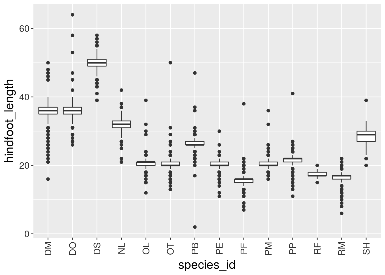 Data Analysis And R Programming