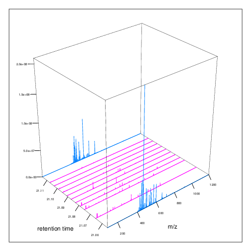 MS2 spectra interleaved between two MS1 spectra.