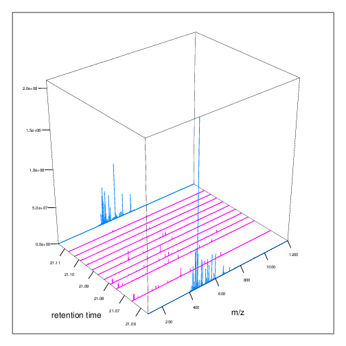 MS2 spectra interleaved between two MS1 spectra..