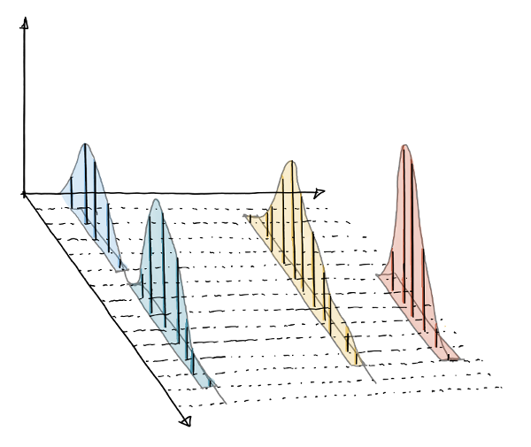 Label-free quantitation. Figure credit [Johannes Rainer](https://github.com/jorainer/).