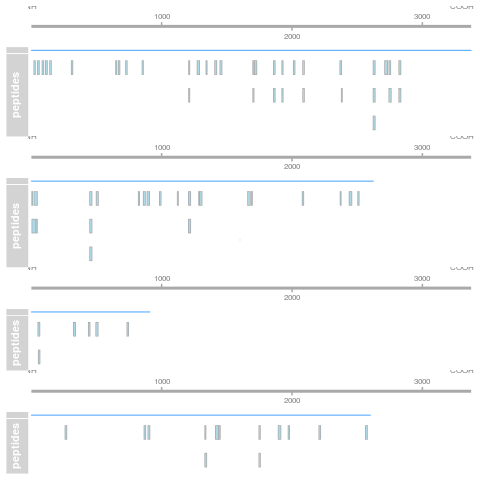 Spectral counting. Figure from the `Pbase` package.