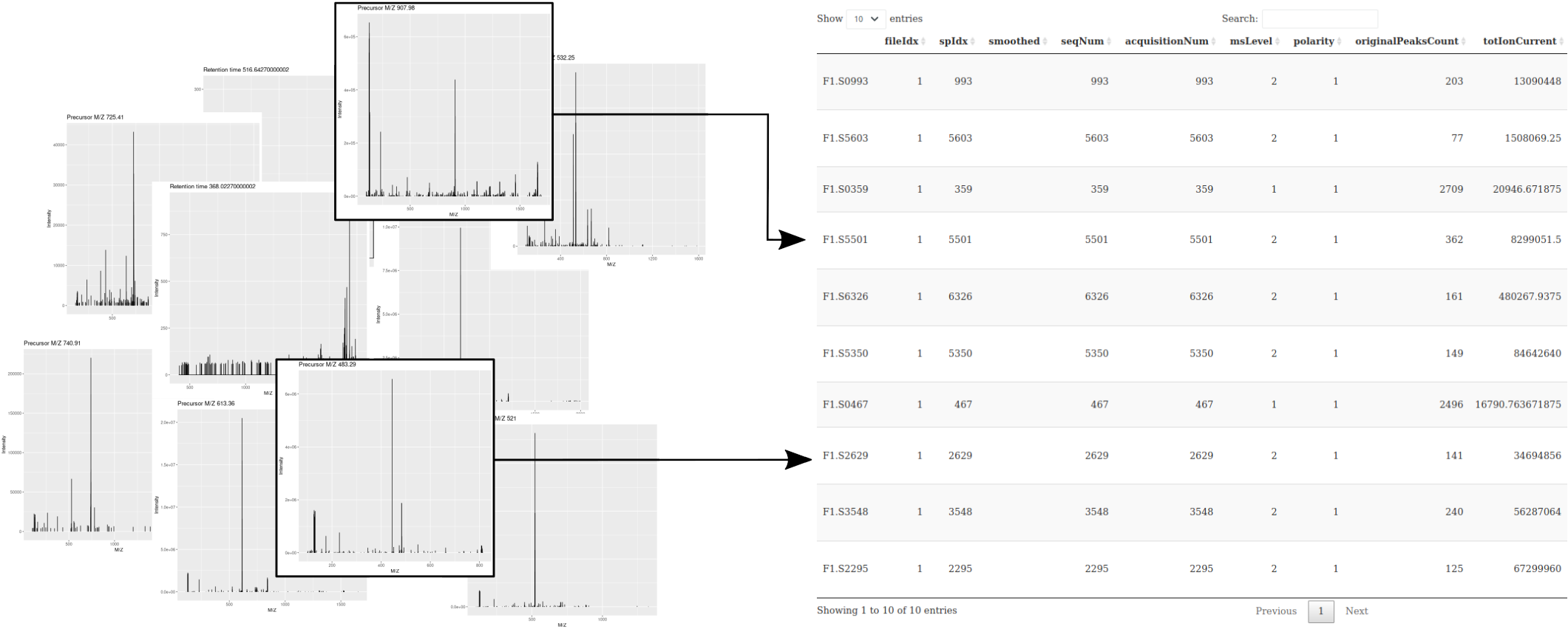 Schematic representation of what is referred to by *raw data*: a collection of mass spectra and a table containing spectrum-level annotations along the lines. Raw data are imported from one of the many community-maintained open standards formats (mzML, mzXML, mzData or ANDI-MS/netCDF) (Figure taken from [@Gatto:2020]).