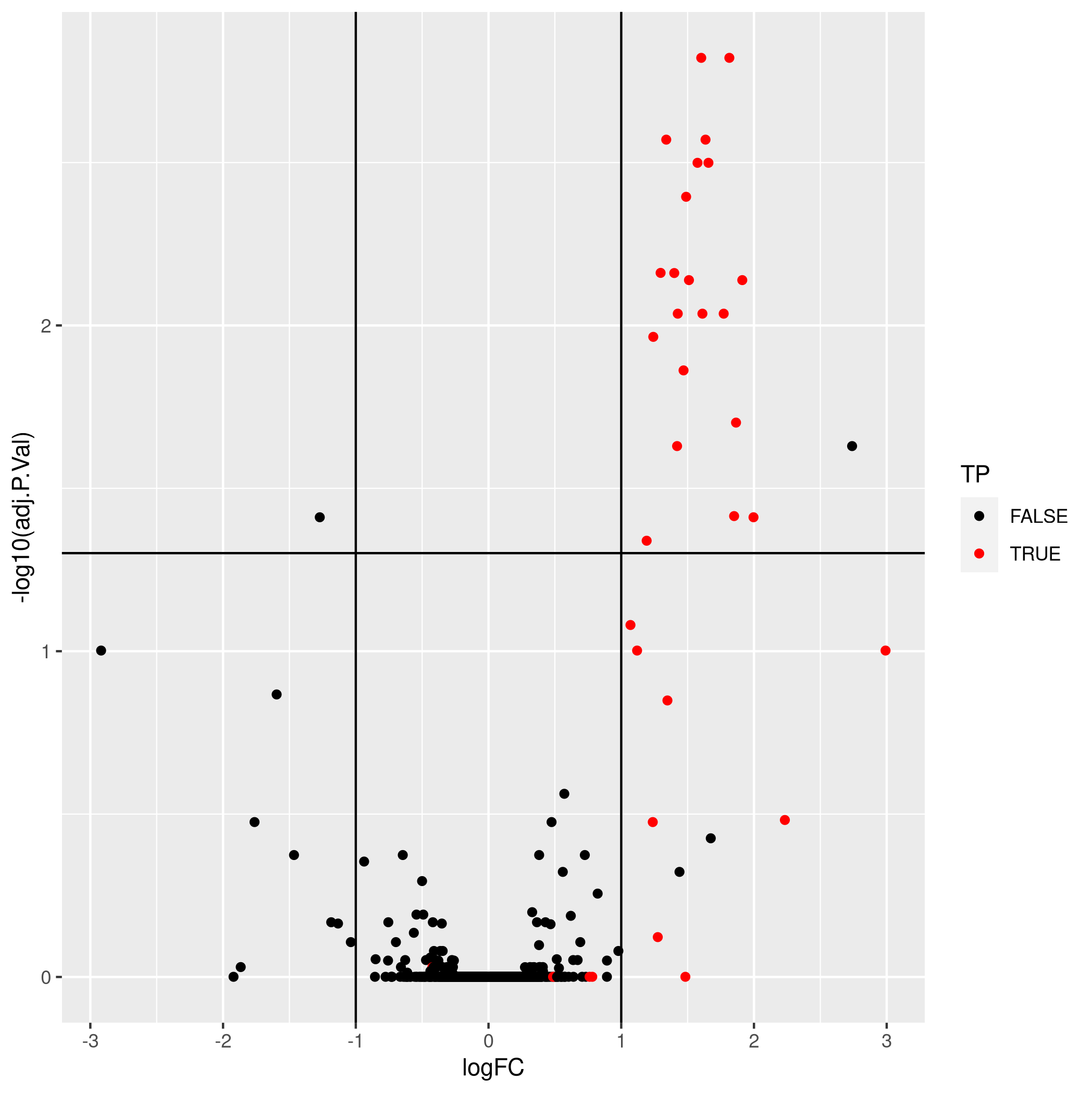 Aggregation using robust summarisation.