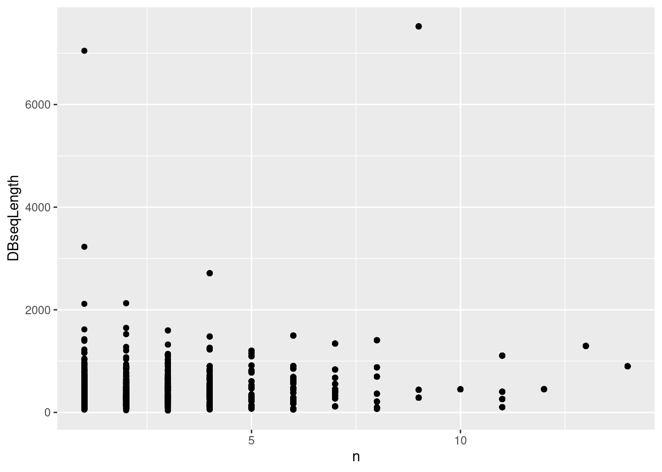 Identifcation data wrangling.