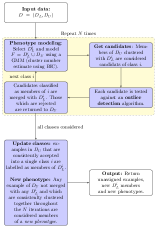 Introduction to machine 2024 learning in r