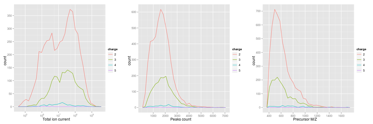 Illustration of the plotDensity output.