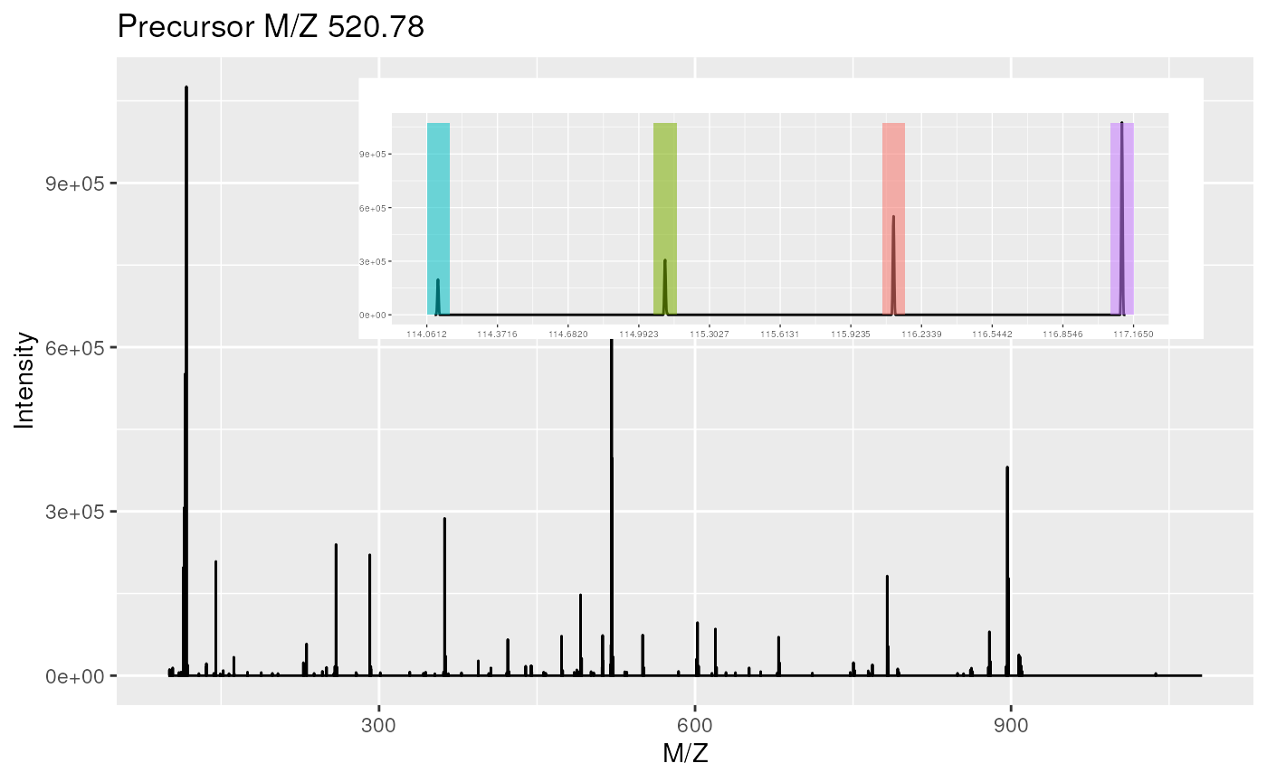 Raw MS2 spectrum with details about reporter ions.