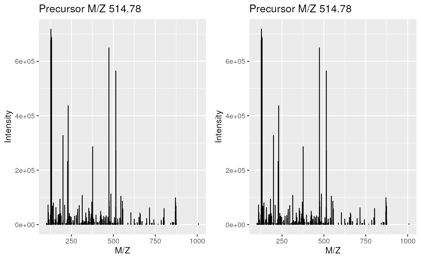Plotting in-memory and on-disk spectra