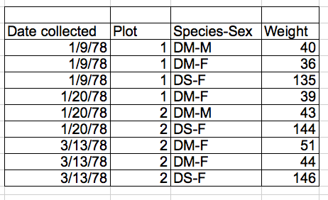 messy data