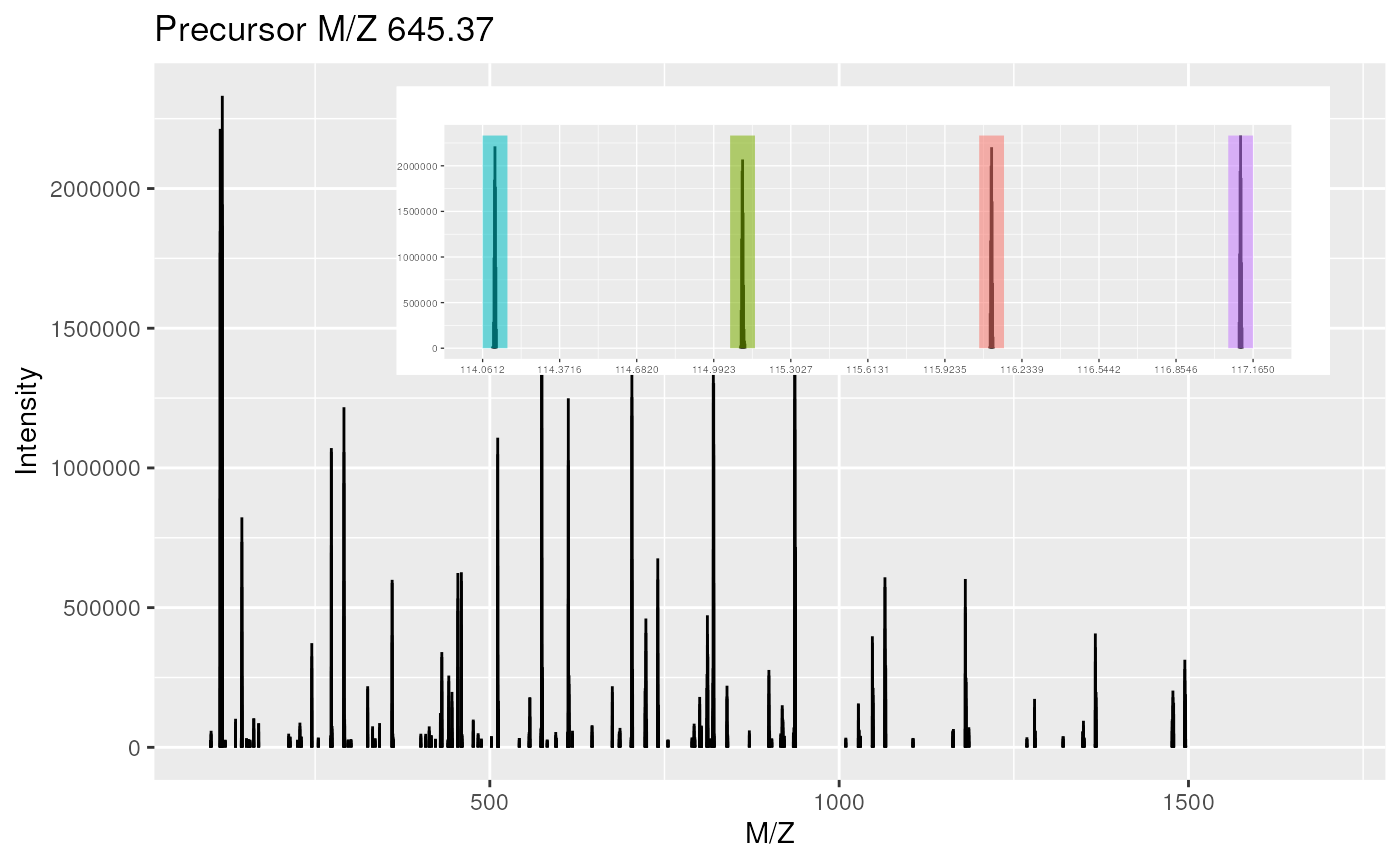 The `plot` method can be used on experiments, i.e. spectrum collections (top), or individual spectra (bottom).