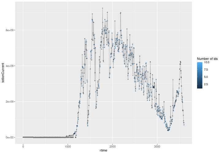 plot of chunk countIdentificationsFig