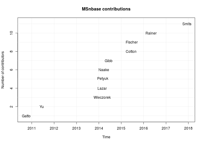 MSnbase contributors