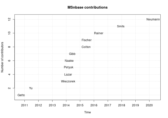 MSnbase contributors