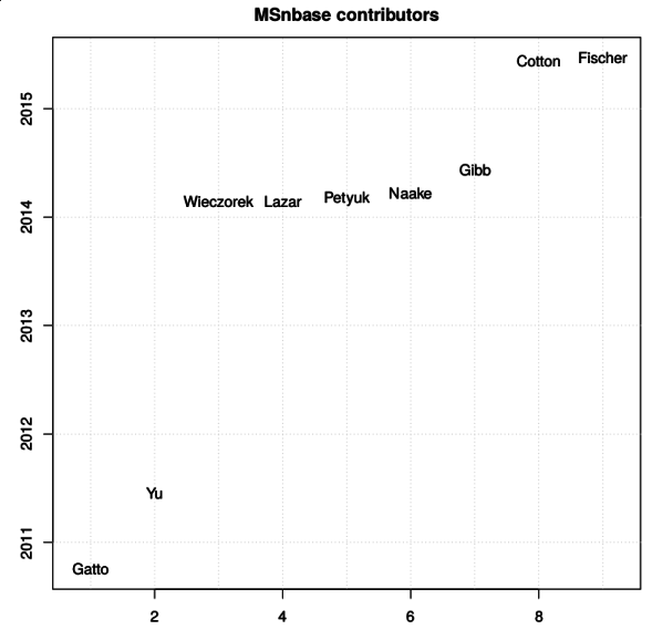 MSnbase contributors