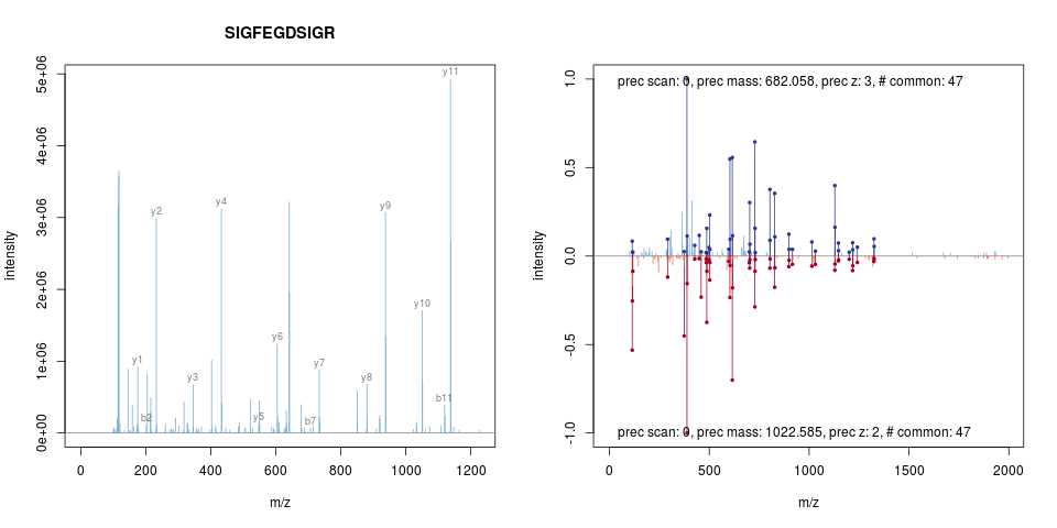 Spectum annotation and comparison