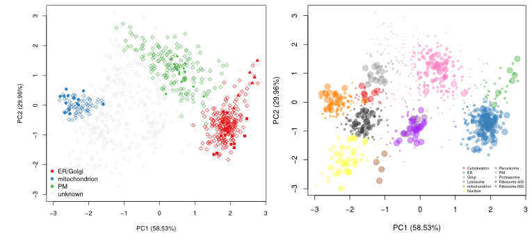 Novelty detection on Tan et al. (2009)