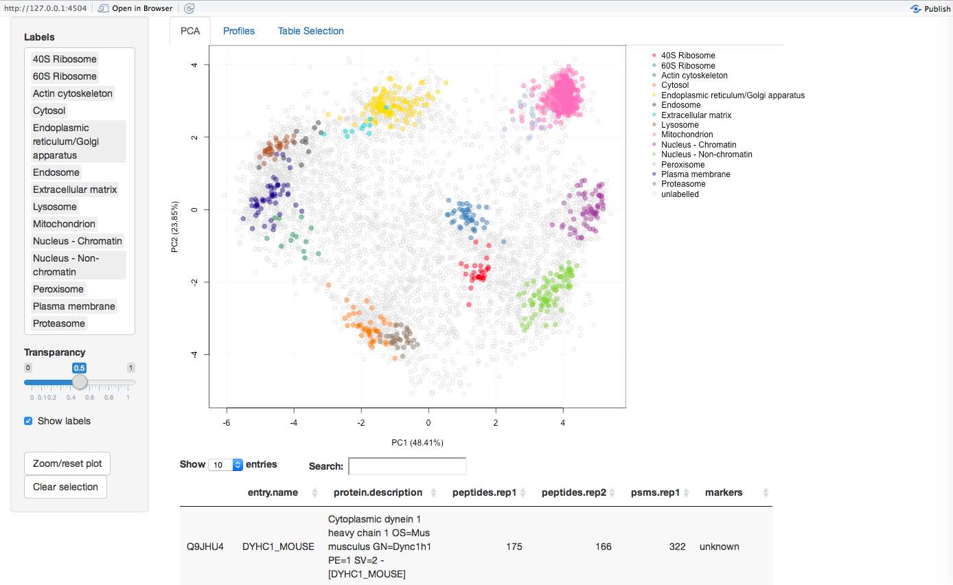 pRolocVis graphical user interface