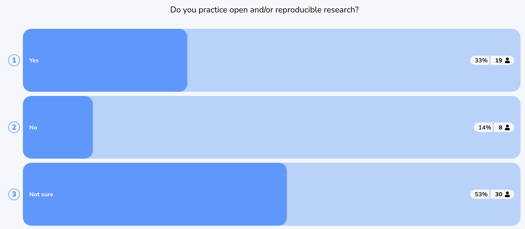Do you practice open and/or reproducible research?