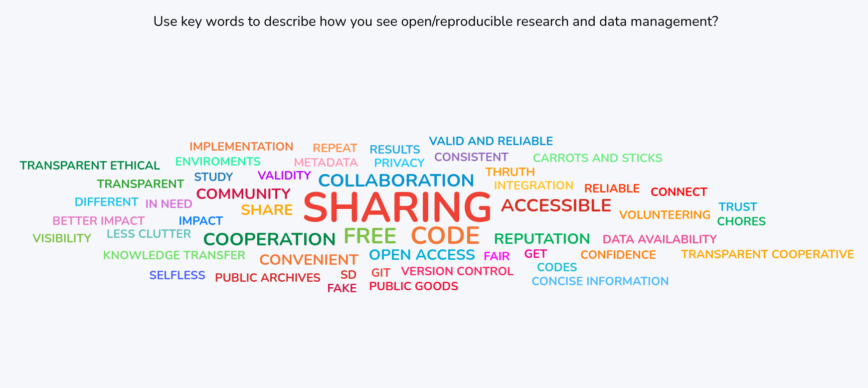 Describe open/reproducible research?