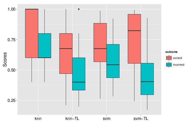 Discriminating true and false assignments