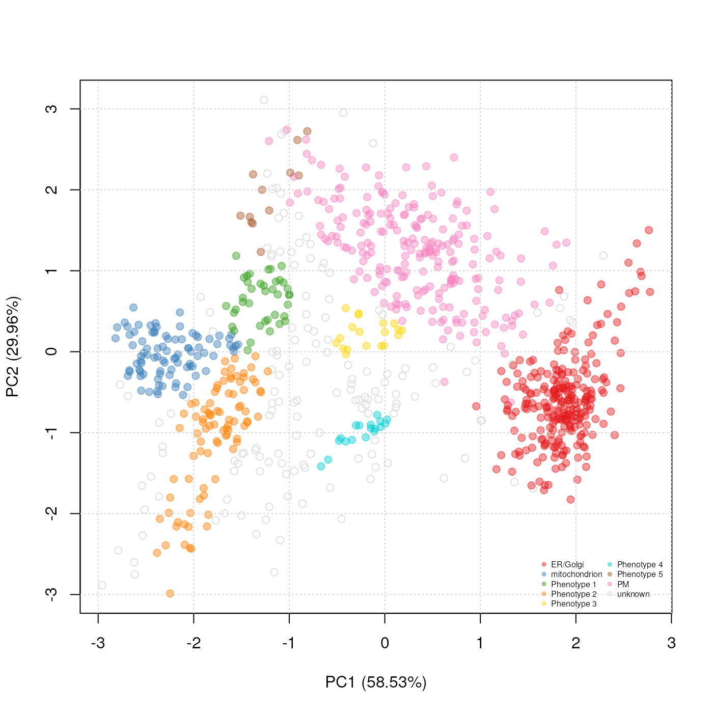 Representation of the phenoDisco prediction and cluster discovery results.